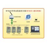 远程监控系统电气j9九游会老哥俱乐部的解决方案sss